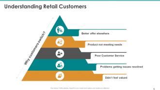 Retail Sector Analysis Powerpoint Presentation Slides | Presentation Graphics | Presentation ...