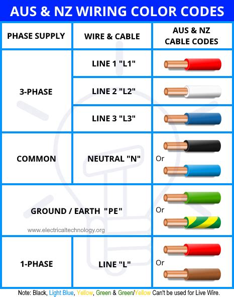 electrical wire colours new zealand - Cafeojuara