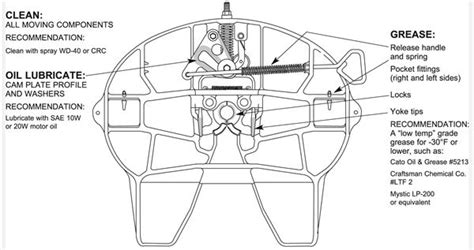 Fifth Wheel Hitch Parts Diagram