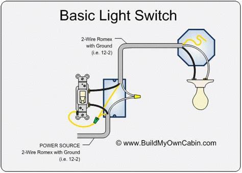 Simple Electrical Wiring Diagrams | Basic Light Switch Diagram - (pdf ...