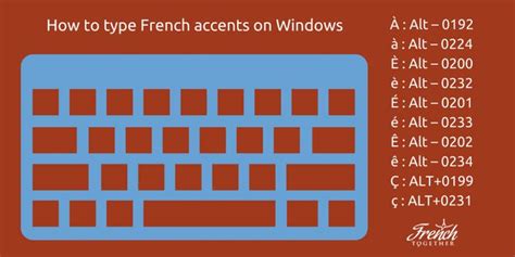 How to Easily Type and Pronounce French Accents (With Alt Codes) | Learn french, French language ...