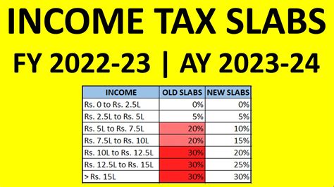 What Is The Tax Bracket For 2024 India - Fredia Susanne