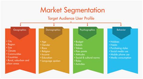 Marketing Segmentation Target Audience Digital Strategy - Swot Analysis ...