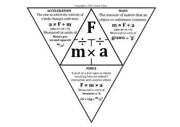 Ace Acceleration Triangle Formula Class 12 Physics All Chapter Wise