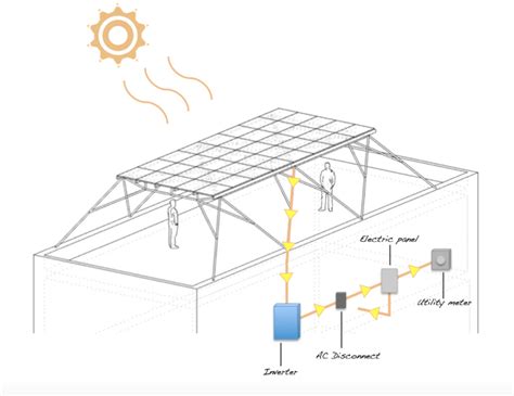 New 'Solar Canopy' Can Be Installed Atop Any NYC Building to Provide ...