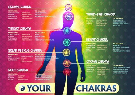 Cores Dos Chakras