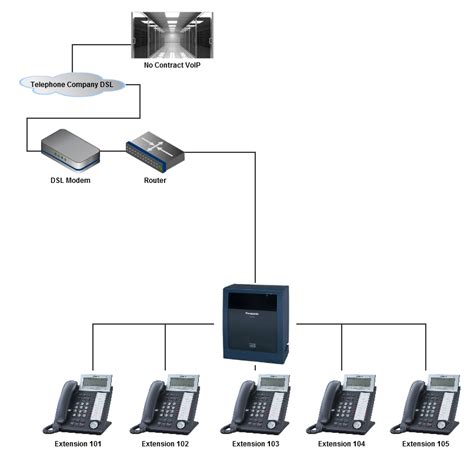 SIP Enabled PBX – No Contract VOIP