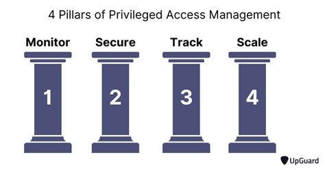 How to prevent supply chain attacks by securing PAM | UpGuard