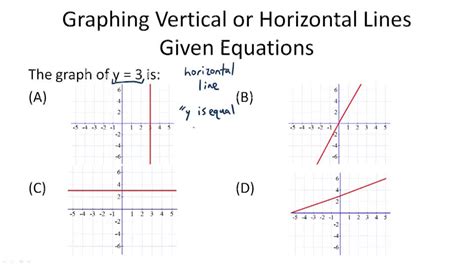 Horizontal and Vertical Line Graphs | CK-12 Foundation