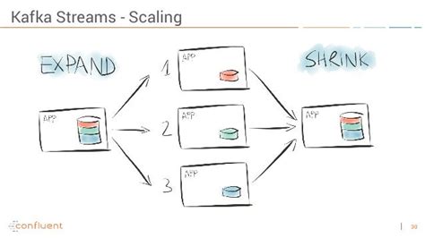 Kafka Connect and Streams (Concepts, Architecture, Features)