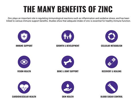 Zinc Picolinate: A Highly Bioavailable Form of Zinc