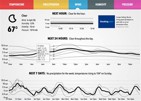 Weather models, a visual comparison | FlowingData