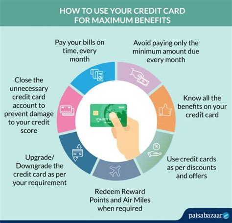 How to Use Your Credit Card for Maximum Benefits - Paisabazaar.com - 14 ...