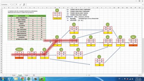 ¿Qué es el Diagrama de Pert? | Explicación - Ingegeek