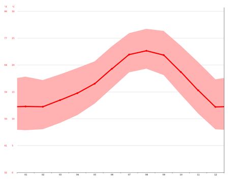 Ensenada climate: Average Temperature, weather by month, Ensenada weather averages - Climate ...