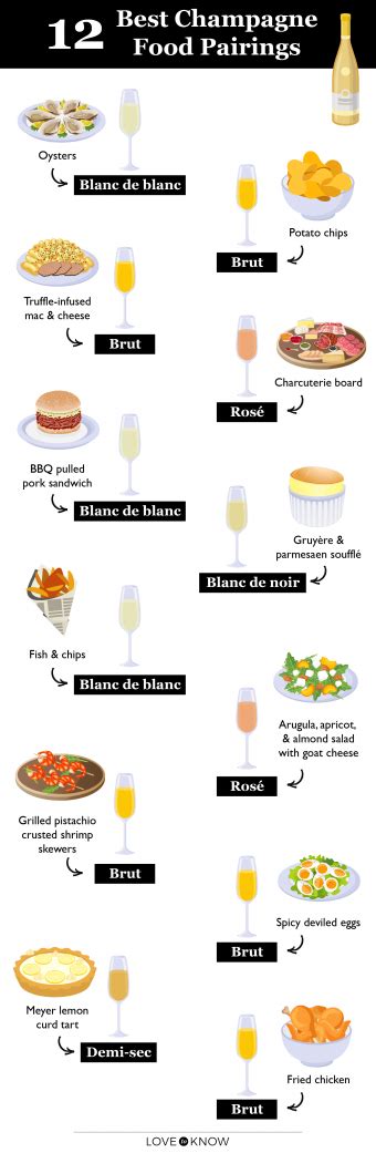 12 Best Champagne Food Pairings That Are Classy and Fun | LoveToKnow