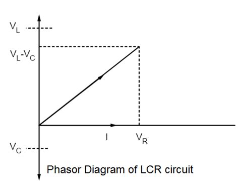 A series LCR circuit is connected to an ac source. Using the phasor diagram, derive the ...