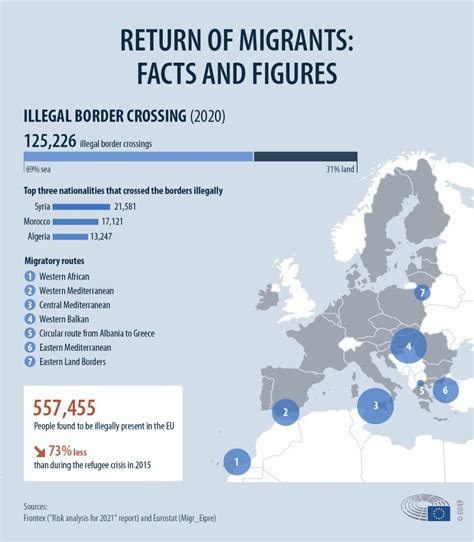 Where Are The Migrants Coming From 2025 - Maye Harriet