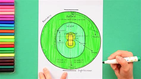 Cricket Field Dimensions Layout