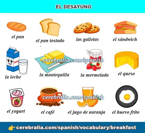 BREAKFAST FOODS IN SPANISH 】 ️