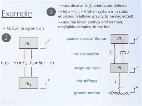 System Dynamics and Control: Module 4b - Modeling Mechanical Systems ...