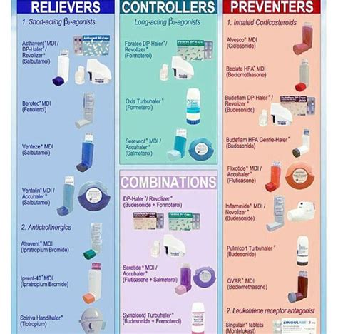 What Is Maintenance Medication For Asthma - KnowYourAsthma.com