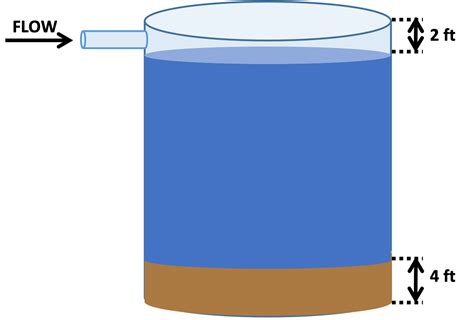 PE Civil Practice: Size a Detention Tank Based on Flow