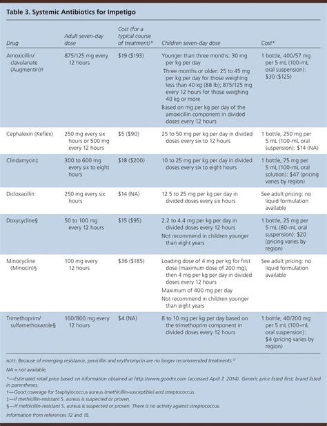 How To Diagnose Impetigo - Amountaffect17