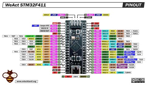 การเขียนโปรแกรมบอร์ด STM32F411 BlackPill โดยใช้ Arm CMSIS และ PlatformIO - IoT Engineering Education