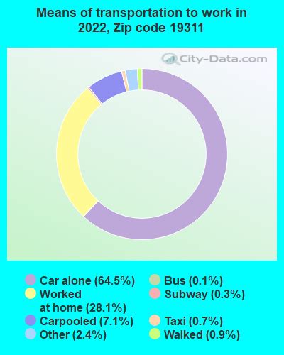 19311 Zip Code (Avondale, Pennsylvania) Profile - homes, apartments, schools, population, income ...