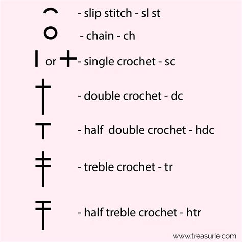 Symbols For Crochet Crochet Stitches Symbols Crochet Symbols Back | My XXX Hot Girl