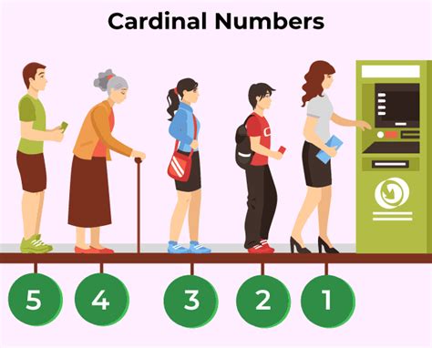 What are Cardinal Numbers: Definition, Lists, Examples, and Facts