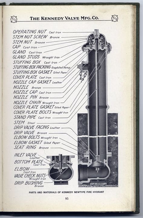 Parts And Materials Of Kennedy Newtype Fire Hydrant (The K… | Flickr