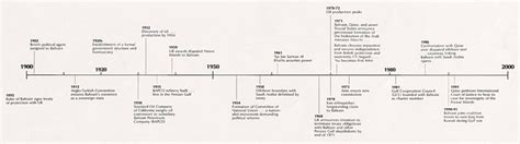 Cambodia History Timeline