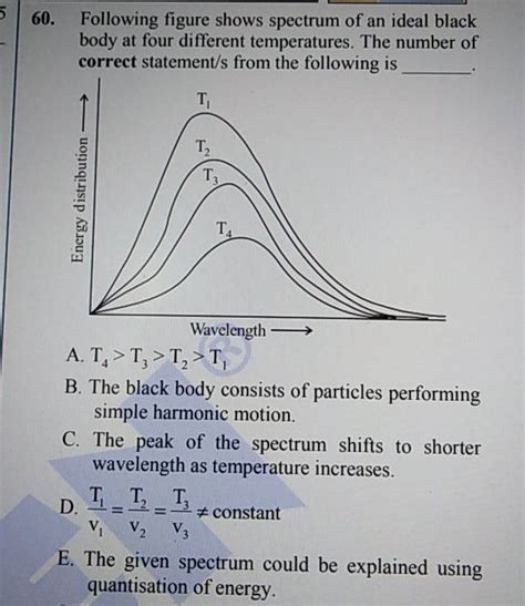 Following figure shows spectrum of an ideal black body at four different