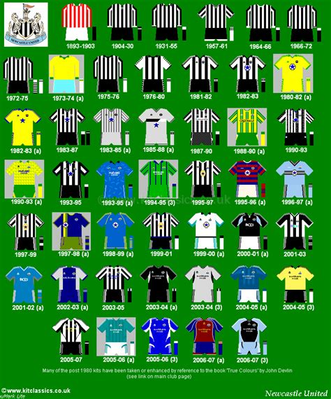 Newcastle United F.C. - Wikipedia