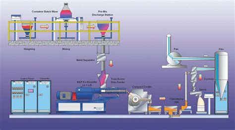 powder coating equipment for manufacturing | Powder Coating Powder Supplier