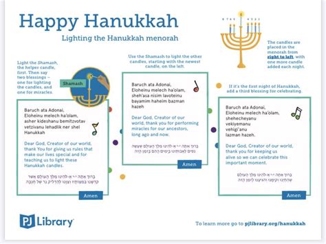 Lighting of the Hanukkah Menorah | Hanukkah menorah, Menorah, Hanukkah crafts