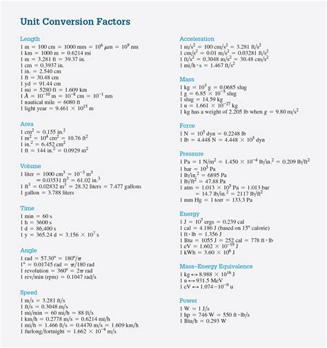 MasteringPhysics Constants