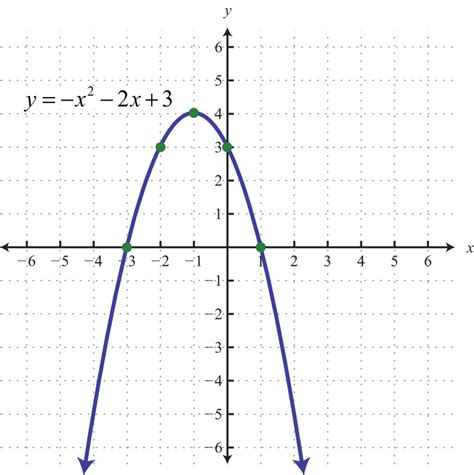 Math Monday: Quadratic Equations | Genius