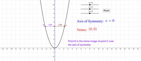 What Is Axis Of Symmetry On A Graph - vrogue.co
