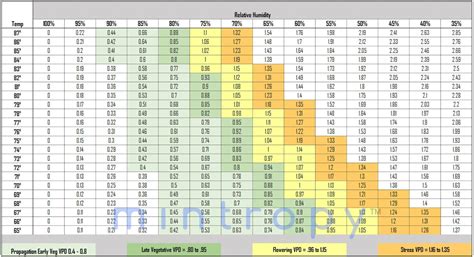 VPD Cannabis Cultivation: Understanding Vapor Pressure Deficit