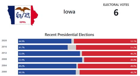 Iowa Presidential Election Voting History - 270toWin