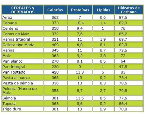 Más salud y ejercicio: Calculando las calorias de los alimentos