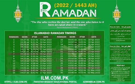 Dates Of Ramadan 2022 Ramadom