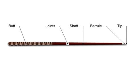 How To Choose The Perfect Pool Cue Length? Tips To Pick Pool Cue Size