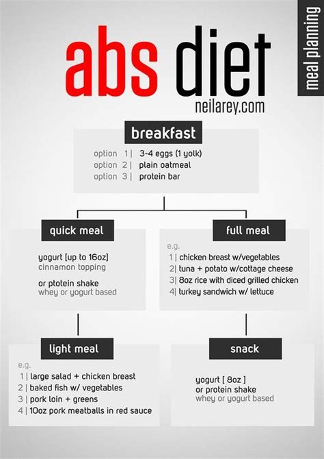 Create Your Own Abs Workout Plan - GymGuider.com Fitness Workouts, Fitness Motivation, Yoga ...