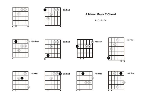 Am(Maj7) Chord On The Guitar (A Minor Major 7) - Diagrams, Finger ...