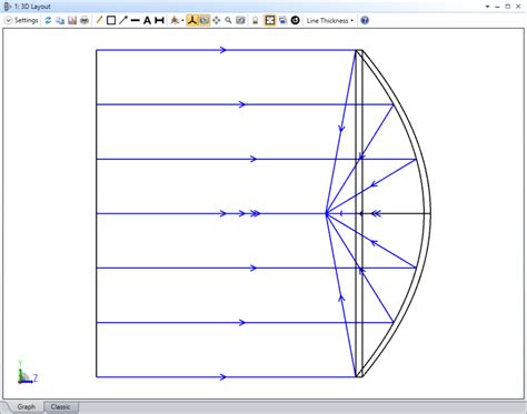 Demystifying the off-axis parabolic mirror – Knowledgebase