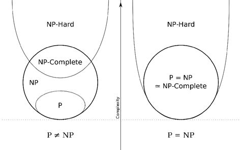 Figure 1 from Diagonalization of Polynomial-Time Deterministic Turing ...